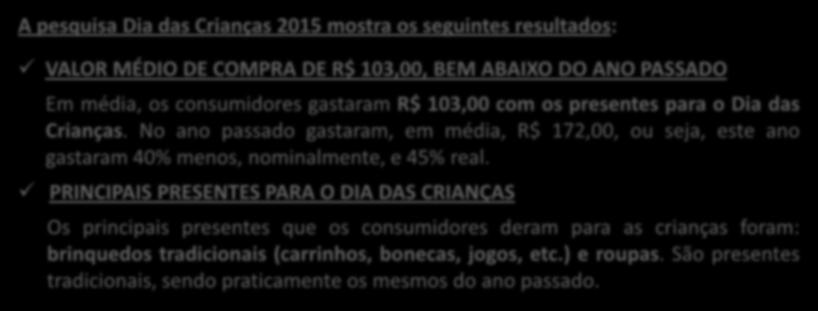 DESTAQUES PARA O DIA DAS CRIANÇAS 2015 CONSUMIDORES A pesquisa Dia das Crianças 2015 mostra os seguintes resultados: VALOR MÉDIO DE COMPRA DE R$ 103,00, BEM