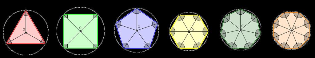 3 Parte 1 Deduzindo a fórmula Observe os seguintes polígonos regulares: Para lembrar.