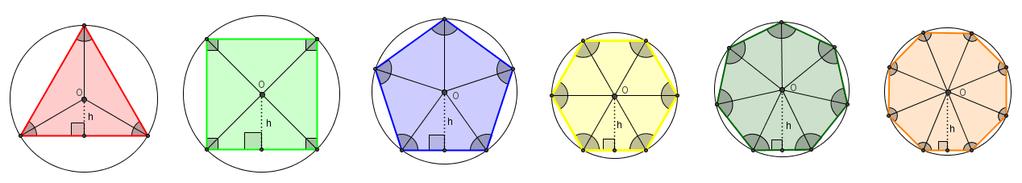 4 Assim, para calcularmos a área de cada polígono regular basta calcularmos a área de um dos triângulos que compõe o polígono e então, multiplicar o valor da área de um triângulo pela quantidade de