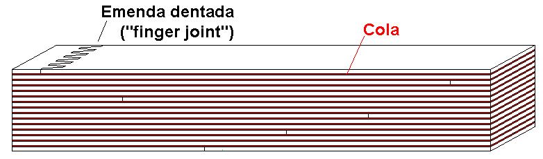 On: A r = ára a sção rsistnt uma lâmina; A = ára tiva a sção transvrsal uma lâmina, α r = coicint rução, inio como: Emnas ntaas