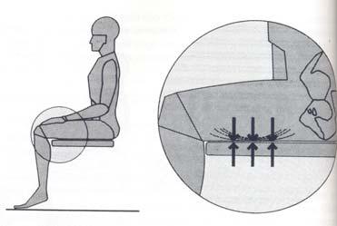 Fonte: PANERO e ZELNIK (1993). Figura 8 - Vista lateral do assento excessivamente alto. Fonte: PANERO e ZELNIK (1993). Figura 9 Vista lateral do assento excessivamente baixo.