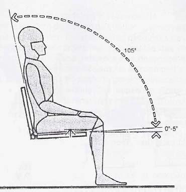 Fonte: PANERO e ZELNIK (1993). Figura 12 - Ilustração do ângulo do assento e ângulo do encosto. No Quadro 8, apresentam-se as recomendações de diversos autores sobre a inclinação do assento.