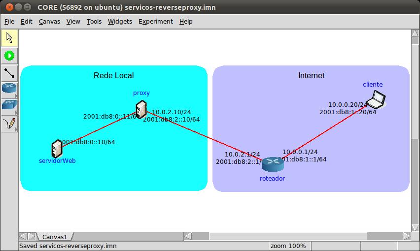 Essa topologia representa uma situação em que um proxy reverso é colocado na borda de uma rede IPv6 para funcionar como cache transparente de um servidor Web e, também, para traduzir requisições IPv4