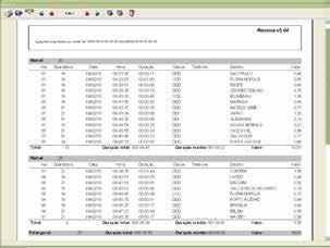 RÊMORA 5 Software para centrais digitais e analógicas Software de tarifação Geração de relatórios do uso das chamadas