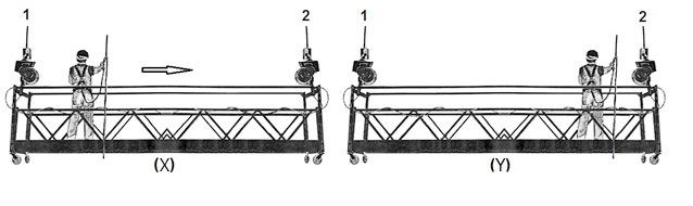 3. Nas figuras (X) e (Y) abaixo, está representado um limpador de janelas trabalhando em um andaime suspenso pelos cabos 1 e, em dois instantes de tempo.