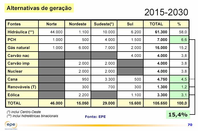 Plano Nacional de Energia 2030 Energia nuclear 2030 PREMISSAS PARA EXPANSÃO DA