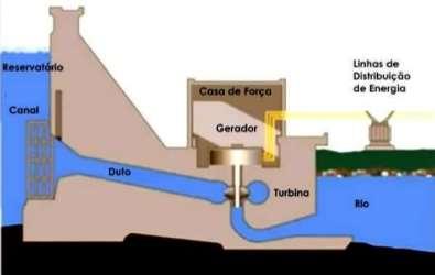 b) Das fontes de energia relacionadas no item a, QUAIS são renováveis e QUAIS são não renováveis? EXPLIQUE. 12.