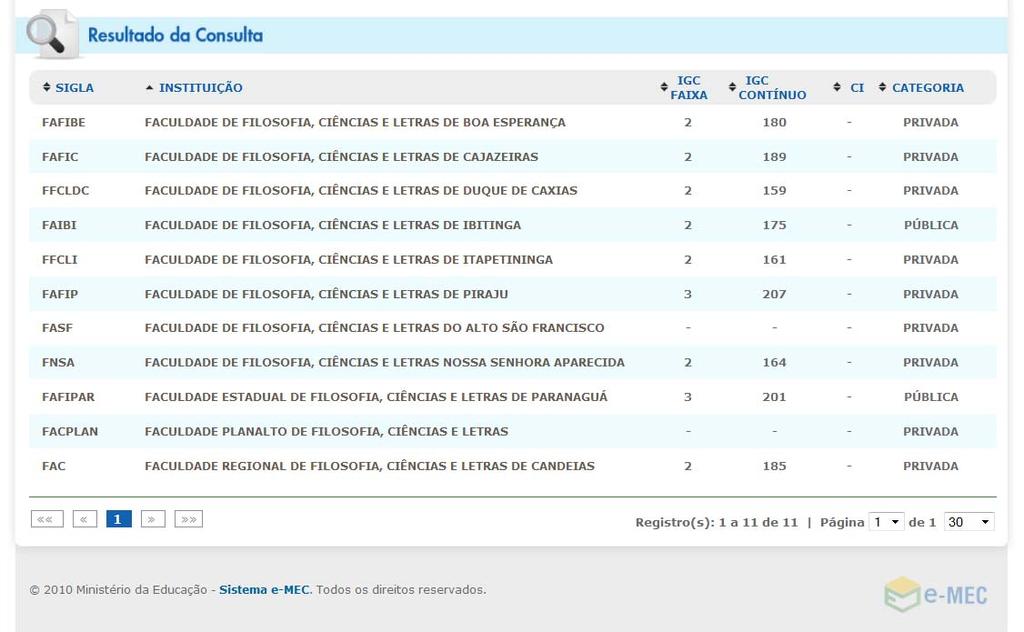 7 MEC INEP DAES CGENADE