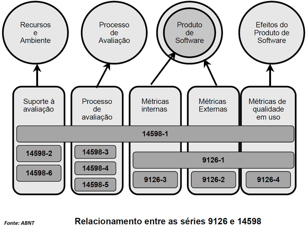 O relacionamento entre QUALIDADE as normas ISODE 14598 SOFTWARE