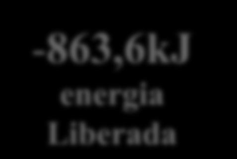 energia Liberada H= H abs.