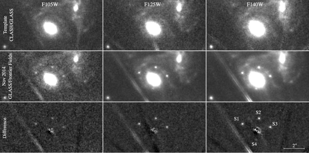 Verificação experimental Figura do artigo de Kelly et al, publicado na Science em 6/3/2015.