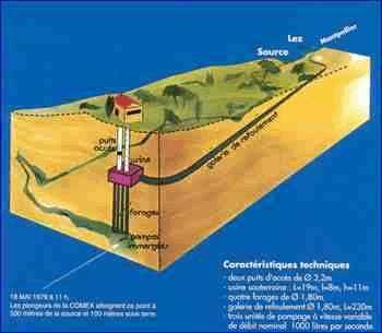 Riscos de Cheias: O papel regulador dos aquíferos Atenuação das cheias por infiltração em zonas de recarga de aquíferos e rios influentes.