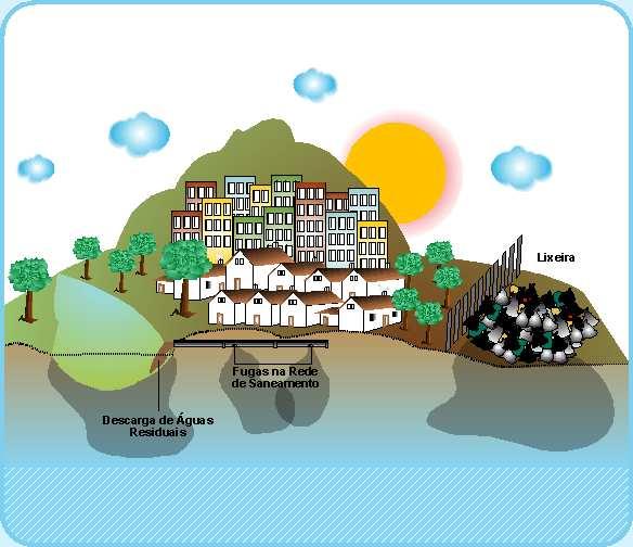 Medidas preventivas -Protecção efectiva às áreas estratégicas de protecção e recarga de