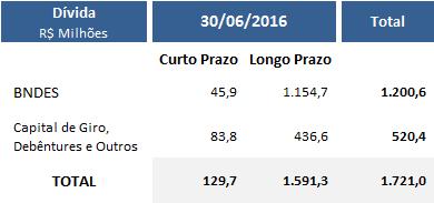 Abertura por prazo e credor Movimentação