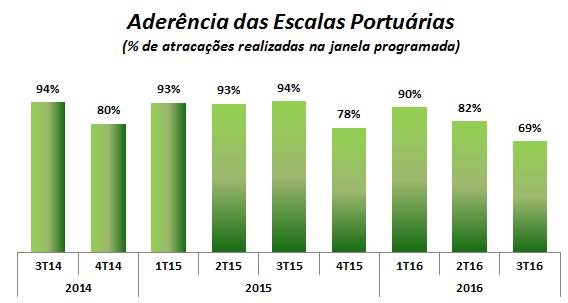 coletas e entregas Rodoviárias e Pontualidade