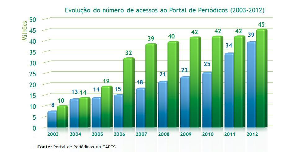 periódicos com texto