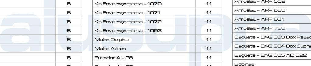 1587 V/V 9 1629 9 1672 9 171M 9 181 9 3532M 9 3536M 9 3236M 9 353 9 323 ou 326 9 3534 1 Haste Para Temperado 1 Batente BAT 45 1 Batente BAT 46 1 Batente Roldana 1 Cunha 1 Botão Vitrine 1 Botão