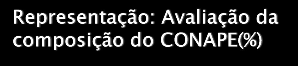 Forma de escolha dos conselheiros no interior das entidades 54% 23% 23% 11% Forma de escolha