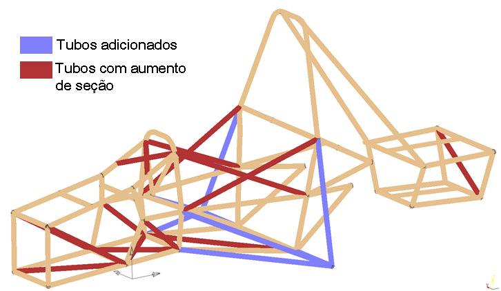 56 Como pode ser visto na figura 4.17, no quadro C foram aplicados uma quantidade maior de reforços que no quadro A para introduzir um acréscimo de rigidez na estrutura.