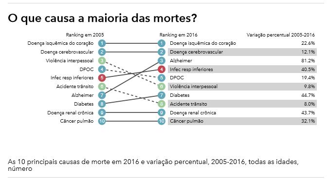 BRASIL Institute for Health Metrics and