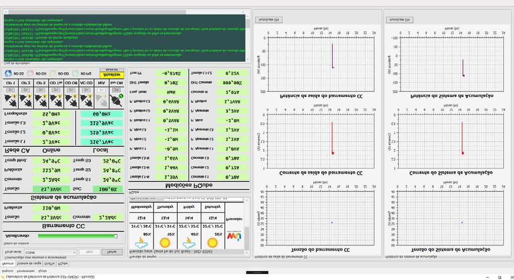 Micro-rede com GD e Acumulação Sistema de Gerenciamento Tela principal do software de controle/gerenciamento da micro-rede.