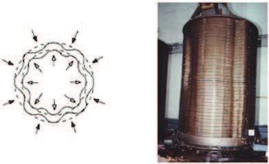 Forced Buckling Free Buckling (a) (b) Fig.1 - Efeitos típicos de estresse eletromecânico nos enrolamentos de transformadores causados por forças radiais.