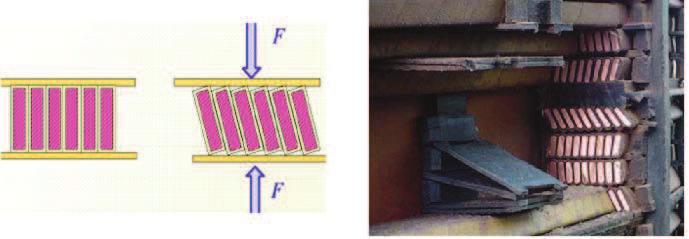 (a) Curvatura dos condutores entre espaçadores radiais (Bending); (b) Inclinação de condutores (Tilting).