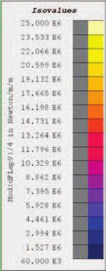 Pode-se observar que as maiores intensidades, conforme a distribuição de cores na Fig.