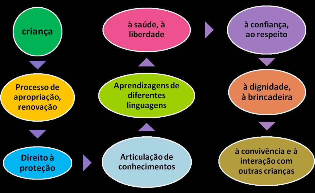 Art. 8º PROPOSTA PEDAGÓGICA - OBJETIVO Provisão Proteção -