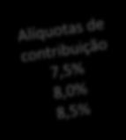 93% PGA 7% PAR (opcional) Seguradora Reserva