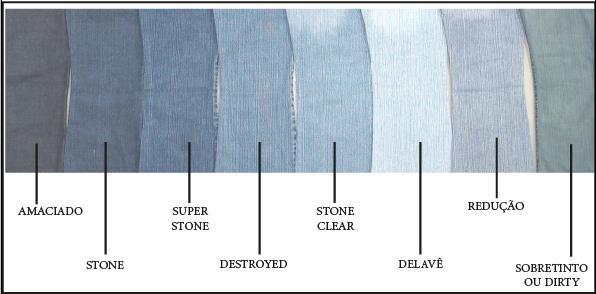 23 Processos Úmidos (lavadoras) Stone: Proporciona desgaste da peça através de pedras específicas que são colocadas dentro da lavadora.
