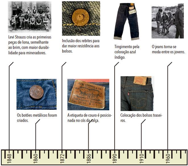 O JEANS É MEDIDO POR ONÇAS Jeans é medido em ONÇAS,(OZ). De 5 a 10 OZ o tecido é considerado um tecido leve. De 10 a 12 OZ é considerado um tecido médio. De 12 a 14 OZ é considerado um tecido pesado.
