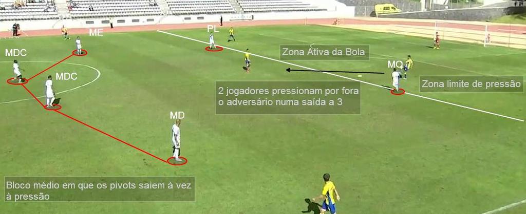 conseguiu condicionaras saídas curtas do União; A primeira linha de pressão foi facilmente superada, ficando o bloco à espera que o adversário entre na zona 2 (Bloco médio), é nesta zona que a equipa