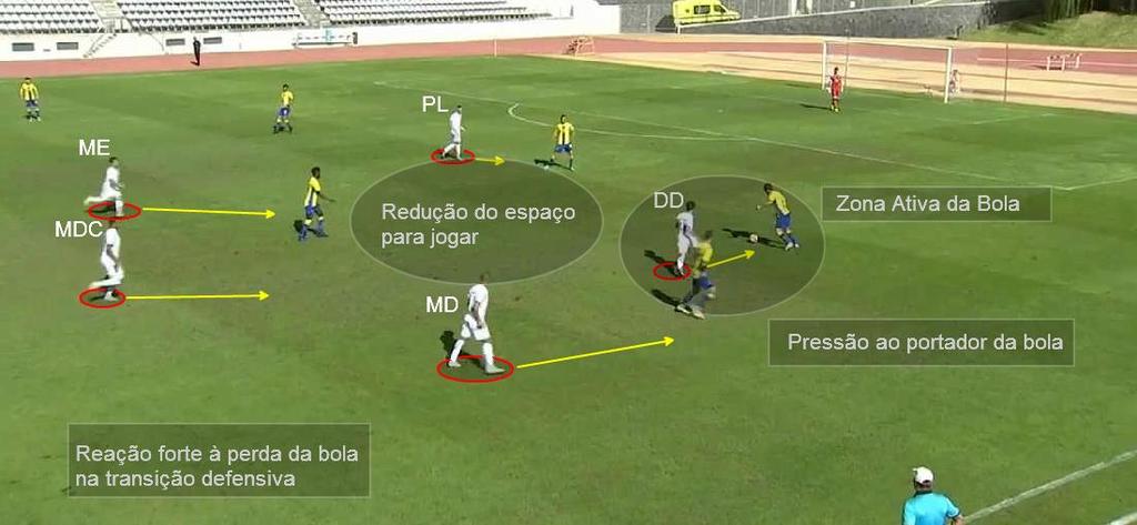 (fase de criação do adversário), surge ou por perda da bola, ou por falha na primeira pressão efetuada.