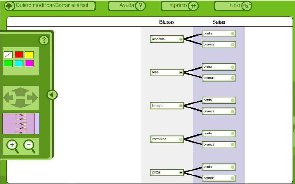 Na primeira tela do software Árbol (Figura 2) é possível escolher os níveis e os elementos que a pergunta da questão de Combinatória sugere e, a partir daí, é possível