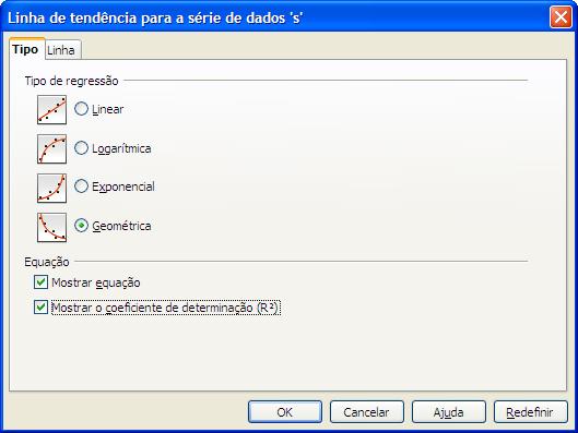 No LibreOffice, o tipo de linha de tendência deve ser Geométrica.