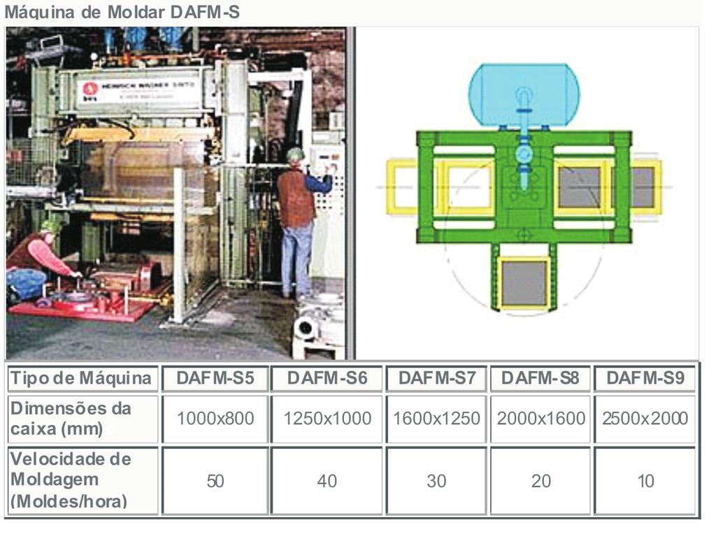 MODELO DAFM-S A DAFM-S é uma máquina para a produção automatizada de grandes moldes em uma velocidade de moldagem moderada.