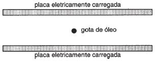 2. (PUC Campinas) As cargas elétricas puntiformes Q 1 e Q 2, posicionadas em pontos fixos conforme o esquema, mantêm, em equilíbrio, a carga elétrica puntiforme q alinhada com as duas primeiras.