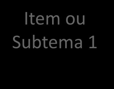 Depois de identificar a literatura útil, é importante apresentá-la de maneira