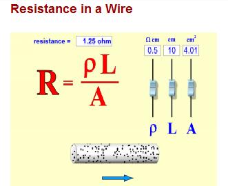 Principais grandezas elétricas http://phet.