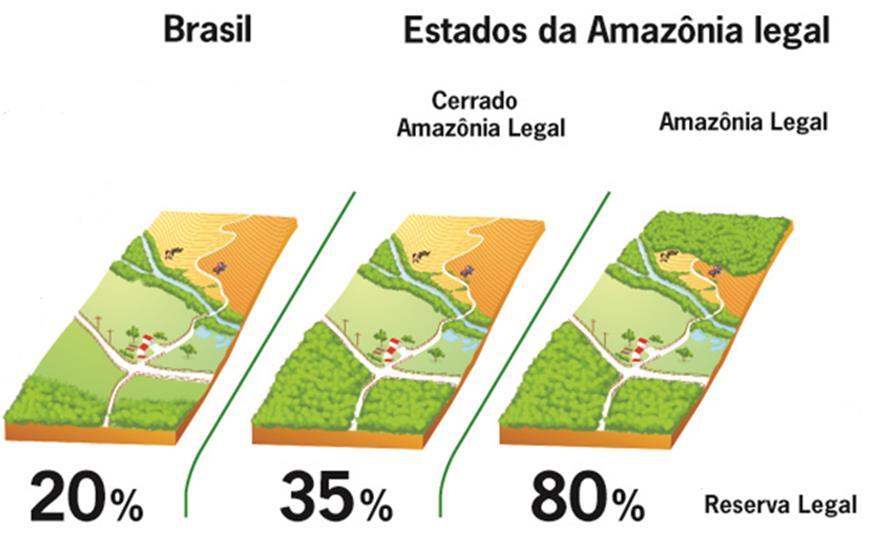 AMBIENTAL: Regras de