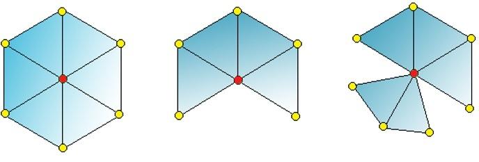 Figura 2. Exemplo de estrela de um dado vértice (em vermelho). IV.