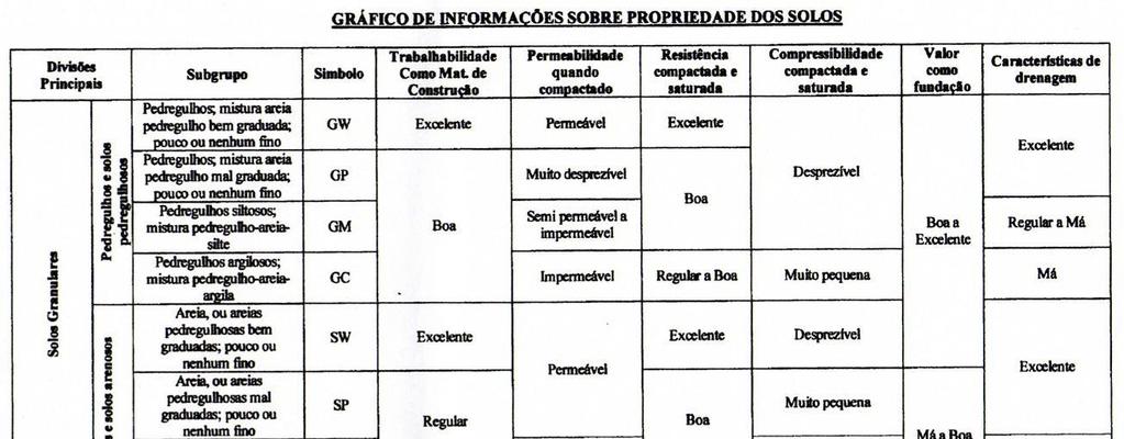 Classificação dos