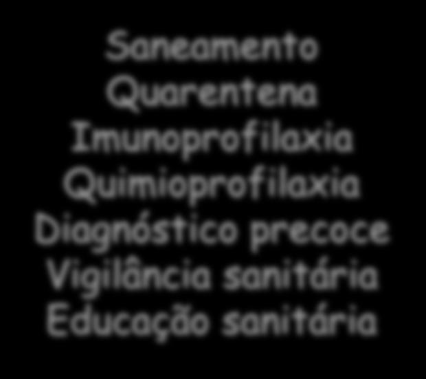 Diagnóstico precoce Vigilância sanitária