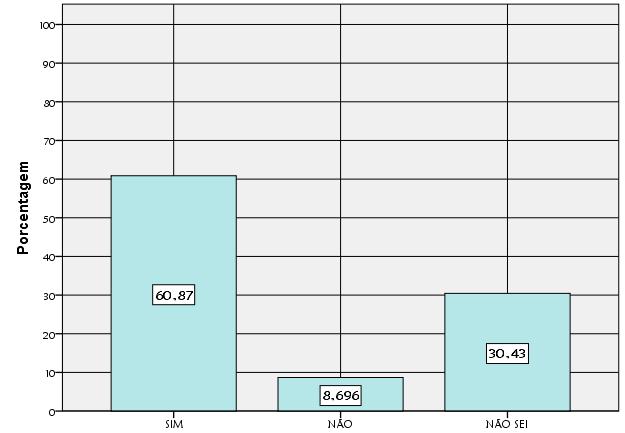 Figura 3: A formação profissional dos estudantes da Faculdade