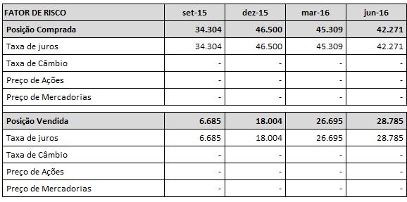 IV. INFORMAÇÕES RELATIVAS AO RISCO DE MERCADO 4.