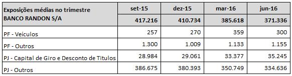 : Valor total das operações com