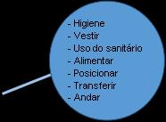 Apresentação dos Resultados Inexperiência do cuidador A perda de autonomia do familiar Atividades inerentes ao autocuidado A separação do familiar Fatores dificultadores do processo