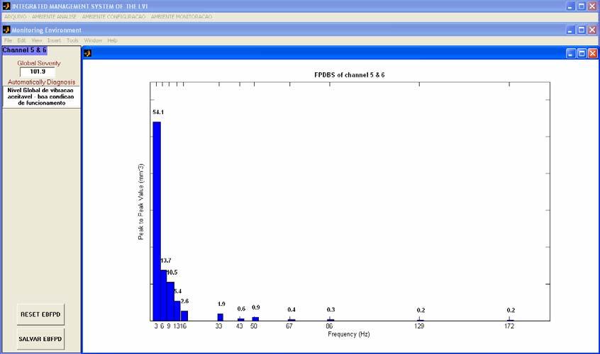 Figura 9.14 detecção da condição boa pela RNA PCH Salto Jauru. Na figura 9.15 pode-se notar a ativação dos alarmes locais, bem como o alarme local de 3db.