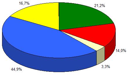 REJEIÇÃO PARA GOVERNADOR - 04 SE AS ELEIÇÕES FOSSEM HOJE E OS CANDIDATOS FOSSEM ESTES EM QUEM O SR(a) NÃO VOTARIA DE